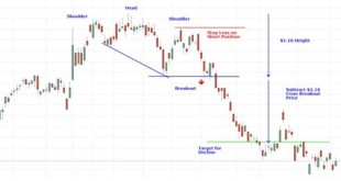 Trading Pattern: Cara Cerdas Berinvestasi di Pasar Keuangan